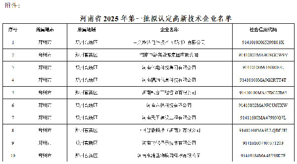 喜報(bào)頻傳 喜報(bào)頻傳