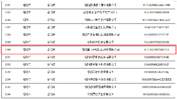 榮耀上榜 榮耀上榜