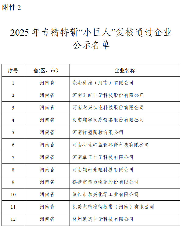 企業(yè)名單 企業(yè)名單